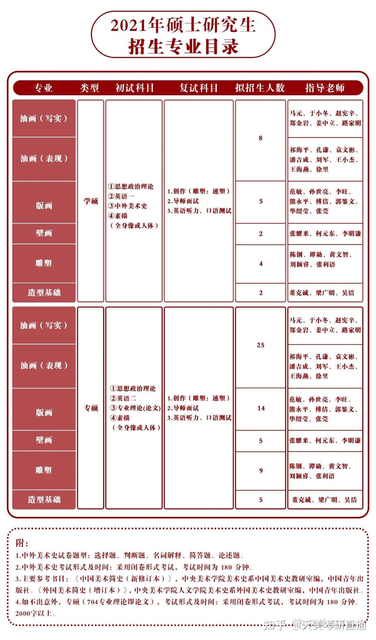 国内哪些普通院校有版画专业研究生?